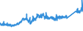 KN 74111090 /Exporte /Einheit = Preise (Euro/Tonne) /Partnerland: Schweiz /Meldeland: Eur27_2020 /74111090:Rohre aus Raffiniertem Kupfer, in Rollen Oder Sonst Gebogen