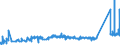 KN 74111090 /Exporte /Einheit = Preise (Euro/Tonne) /Partnerland: Malta /Meldeland: Eur27_2020 /74111090:Rohre aus Raffiniertem Kupfer, in Rollen Oder Sonst Gebogen