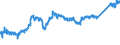 KN 74111090 /Exporte /Einheit = Preise (Euro/Tonne) /Partnerland: Tuerkei /Meldeland: Eur27_2020 /74111090:Rohre aus Raffiniertem Kupfer, in Rollen Oder Sonst Gebogen
