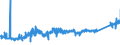 KN 74111090 /Exporte /Einheit = Preise (Euro/Tonne) /Partnerland: Litauen /Meldeland: Eur27_2020 /74111090:Rohre aus Raffiniertem Kupfer, in Rollen Oder Sonst Gebogen