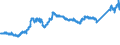 KN 74111090 /Exporte /Einheit = Preise (Euro/Tonne) /Partnerland: Polen /Meldeland: Eur27_2020 /74111090:Rohre aus Raffiniertem Kupfer, in Rollen Oder Sonst Gebogen