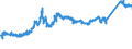 KN 74111090 /Exporte /Einheit = Preise (Euro/Tonne) /Partnerland: Tschechien /Meldeland: Eur27_2020 /74111090:Rohre aus Raffiniertem Kupfer, in Rollen Oder Sonst Gebogen