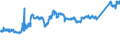 KN 74111090 /Exporte /Einheit = Preise (Euro/Tonne) /Partnerland: Ungarn /Meldeland: Eur27_2020 /74111090:Rohre aus Raffiniertem Kupfer, in Rollen Oder Sonst Gebogen