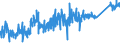 KN 74111090 /Exporte /Einheit = Preise (Euro/Tonne) /Partnerland: Albanien /Meldeland: Eur27_2020 /74111090:Rohre aus Raffiniertem Kupfer, in Rollen Oder Sonst Gebogen