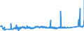 KN 74111090 /Exporte /Einheit = Preise (Euro/Tonne) /Partnerland: Weissrussland /Meldeland: Eur27_2020 /74111090:Rohre aus Raffiniertem Kupfer, in Rollen Oder Sonst Gebogen