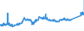 KN 74111090 /Exporte /Einheit = Preise (Euro/Tonne) /Partnerland: Russland /Meldeland: Eur27_2020 /74111090:Rohre aus Raffiniertem Kupfer, in Rollen Oder Sonst Gebogen