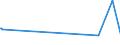 KN 74111090 /Exporte /Einheit = Preise (Euro/Tonne) /Partnerland: Tadschikistan /Meldeland: Europäische Union /74111090:Rohre aus Raffiniertem Kupfer, in Rollen Oder Sonst Gebogen