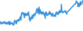 KN 74111090 /Exporte /Einheit = Preise (Euro/Tonne) /Partnerland: Kroatien /Meldeland: Eur27_2020 /74111090:Rohre aus Raffiniertem Kupfer, in Rollen Oder Sonst Gebogen