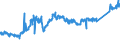KN 74111090 /Exporte /Einheit = Preise (Euro/Tonne) /Partnerland: Bosn.-herzegowina /Meldeland: Eur27_2020 /74111090:Rohre aus Raffiniertem Kupfer, in Rollen Oder Sonst Gebogen