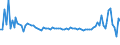 KN 74111090 /Exporte /Einheit = Preise (Euro/Tonne) /Partnerland: Serb.-mont. /Meldeland: Eur15 /74111090:Rohre aus Raffiniertem Kupfer, in Rollen Oder Sonst Gebogen