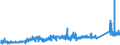 KN 74111090 /Exporte /Einheit = Preise (Euro/Tonne) /Partnerland: Ehem.jug.rep.mazed /Meldeland: Eur27_2020 /74111090:Rohre aus Raffiniertem Kupfer, in Rollen Oder Sonst Gebogen