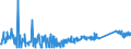 KN 74111090 /Exporte /Einheit = Preise (Euro/Tonne) /Partnerland: Serbien /Meldeland: Eur27_2020 /74111090:Rohre aus Raffiniertem Kupfer, in Rollen Oder Sonst Gebogen