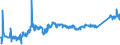 KN 74111090 /Exporte /Einheit = Preise (Euro/Tonne) /Partnerland: Marokko /Meldeland: Eur27_2020 /74111090:Rohre aus Raffiniertem Kupfer, in Rollen Oder Sonst Gebogen