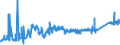 KN 74111090 /Exporte /Einheit = Preise (Euro/Tonne) /Partnerland: Tunesien /Meldeland: Eur27_2020 /74111090:Rohre aus Raffiniertem Kupfer, in Rollen Oder Sonst Gebogen