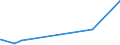 KN 74111090 /Exporte /Einheit = Preise (Euro/Tonne) /Partnerland: Sierra Leone /Meldeland: Eur27_2020 /74111090:Rohre aus Raffiniertem Kupfer, in Rollen Oder Sonst Gebogen
