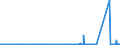 KN 74111090 /Exporte /Einheit = Preise (Euro/Tonne) /Partnerland: Elfenbeink. /Meldeland: Eur27_2020 /74111090:Rohre aus Raffiniertem Kupfer, in Rollen Oder Sonst Gebogen