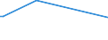 KN 74111090 /Exporte /Einheit = Preise (Euro/Tonne) /Partnerland: Zentralaf.republik /Meldeland: Eur15 /74111090:Rohre aus Raffiniertem Kupfer, in Rollen Oder Sonst Gebogen