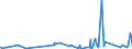 KN 74111090 /Exporte /Einheit = Preise (Euro/Tonne) /Partnerland: Dem. Rep. Kongo /Meldeland: Eur27_2020 /74111090:Rohre aus Raffiniertem Kupfer, in Rollen Oder Sonst Gebogen