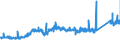 KN 74112110 /Exporte /Einheit = Preise (Euro/Tonne) /Partnerland: Frankreich /Meldeland: Eur27_2020 /74112110:Rohre aus Kupfer-zink-legierungen `messing`, Gerade