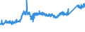 KN 74112110 /Exporte /Einheit = Preise (Euro/Tonne) /Partnerland: Deutschland /Meldeland: Eur27_2020 /74112110:Rohre aus Kupfer-zink-legierungen `messing`, Gerade