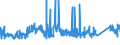 KN 74112110 /Exporte /Einheit = Preise (Euro/Tonne) /Partnerland: Griechenland /Meldeland: Eur27_2020 /74112110:Rohre aus Kupfer-zink-legierungen `messing`, Gerade