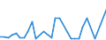 KN 74112110 /Exporte /Einheit = Preise (Euro/Tonne) /Partnerland: Ver.koenigreich(Nordirland) /Meldeland: Eur27_2020 /74112110:Rohre aus Kupfer-zink-legierungen `messing`, Gerade