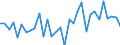KN 74112110 /Exporte /Einheit = Preise (Euro/Tonne) /Partnerland: Ver.koenigreich(Ohne Nordirland) /Meldeland: Eur27_2020 /74112110:Rohre aus Kupfer-zink-legierungen `messing`, Gerade