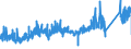 KN 74112110 /Exporte /Einheit = Preise (Euro/Tonne) /Partnerland: Belgien /Meldeland: Eur27_2020 /74112110:Rohre aus Kupfer-zink-legierungen `messing`, Gerade