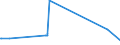 KN 74112110 /Exporte /Einheit = Preise (Euro/Tonne) /Partnerland: Ceuta /Meldeland: Eur27_2020 /74112110:Rohre aus Kupfer-zink-legierungen `messing`, Gerade