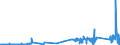 KN 74112110 /Exporte /Einheit = Preise (Euro/Tonne) /Partnerland: Island /Meldeland: Eur27_2020 /74112110:Rohre aus Kupfer-zink-legierungen `messing`, Gerade