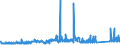 KN 74112110 /Exporte /Einheit = Preise (Euro/Tonne) /Partnerland: Norwegen /Meldeland: Eur27_2020 /74112110:Rohre aus Kupfer-zink-legierungen `messing`, Gerade