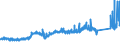 KN 74112110 /Exporte /Einheit = Preise (Euro/Tonne) /Partnerland: Schweden /Meldeland: Eur27_2020 /74112110:Rohre aus Kupfer-zink-legierungen `messing`, Gerade