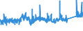 KN 74112110 /Exporte /Einheit = Preise (Euro/Tonne) /Partnerland: Finnland /Meldeland: Eur27_2020 /74112110:Rohre aus Kupfer-zink-legierungen `messing`, Gerade