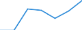 KN 74112110 /Exporte /Einheit = Preise (Euro/Tonne) /Partnerland: Schweiz /Meldeland: Eur27 /74112110:Rohre aus Kupfer-zink-legierungen `messing`, Gerade