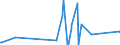KN 74112110 /Exporte /Einheit = Preise (Euro/Tonne) /Partnerland: Liechtenstein /Meldeland: Eur27_2020 /74112110:Rohre aus Kupfer-zink-legierungen `messing`, Gerade