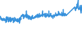 KN 74112110 /Exporte /Einheit = Preise (Euro/Tonne) /Partnerland: Schweiz /Meldeland: Eur27_2020 /74112110:Rohre aus Kupfer-zink-legierungen `messing`, Gerade