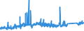 KN 74112110 /Exporte /Einheit = Preise (Euro/Tonne) /Partnerland: Tuerkei /Meldeland: Eur27_2020 /74112110:Rohre aus Kupfer-zink-legierungen `messing`, Gerade