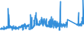 KN 74112110 /Exporte /Einheit = Preise (Euro/Tonne) /Partnerland: Estland /Meldeland: Eur27_2020 /74112110:Rohre aus Kupfer-zink-legierungen `messing`, Gerade