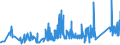 KN 74112110 /Exporte /Einheit = Preise (Euro/Tonne) /Partnerland: Lettland /Meldeland: Eur27_2020 /74112110:Rohre aus Kupfer-zink-legierungen `messing`, Gerade