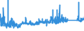 KN 74112110 /Exporte /Einheit = Preise (Euro/Tonne) /Partnerland: Tschechien /Meldeland: Eur27_2020 /74112110:Rohre aus Kupfer-zink-legierungen `messing`, Gerade