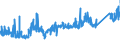 KN 74112110 /Exporte /Einheit = Preise (Euro/Tonne) /Partnerland: Ungarn /Meldeland: Eur27_2020 /74112110:Rohre aus Kupfer-zink-legierungen `messing`, Gerade