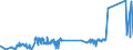 KN 74112110 /Exporte /Einheit = Preise (Euro/Tonne) /Partnerland: Albanien /Meldeland: Eur27_2020 /74112110:Rohre aus Kupfer-zink-legierungen `messing`, Gerade