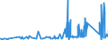 KN 74112110 /Exporte /Einheit = Preise (Euro/Tonne) /Partnerland: Weissrussland /Meldeland: Eur27_2020 /74112110:Rohre aus Kupfer-zink-legierungen `messing`, Gerade