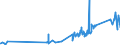 KN 74112110 /Exporte /Einheit = Preise (Euro/Tonne) /Partnerland: Georgien /Meldeland: Eur27_2020 /74112110:Rohre aus Kupfer-zink-legierungen `messing`, Gerade