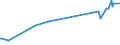KN 74112110 /Exporte /Einheit = Preise (Euro/Tonne) /Partnerland: Armenien /Meldeland: Eur27_2020 /74112110:Rohre aus Kupfer-zink-legierungen `messing`, Gerade