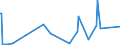 KN 74112110 /Exporte /Einheit = Preise (Euro/Tonne) /Partnerland: Aserbaidschan /Meldeland: Eur27_2020 /74112110:Rohre aus Kupfer-zink-legierungen `messing`, Gerade