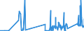 KN 74112110 /Exporte /Einheit = Preise (Euro/Tonne) /Partnerland: Kasachstan /Meldeland: Eur27_2020 /74112110:Rohre aus Kupfer-zink-legierungen `messing`, Gerade