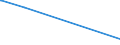 KN 74112110 /Exporte /Einheit = Preise (Euro/Tonne) /Partnerland: Turkmenistan /Meldeland: Eur27_2020 /74112110:Rohre aus Kupfer-zink-legierungen `messing`, Gerade
