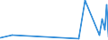 KN 74112110 /Exporte /Einheit = Preise (Euro/Tonne) /Partnerland: Usbekistan /Meldeland: Eur27_2020 /74112110:Rohre aus Kupfer-zink-legierungen `messing`, Gerade