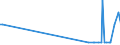 KN 74112110 /Exporte /Einheit = Preise (Euro/Tonne) /Partnerland: Kirgistan /Meldeland: Eur27_2020 /74112110:Rohre aus Kupfer-zink-legierungen `messing`, Gerade